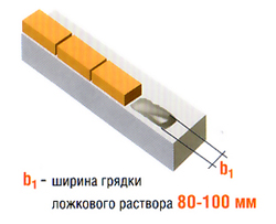 poleznaya_info_rekom_po_kladke_kirp_nanesenie_rastvora_2